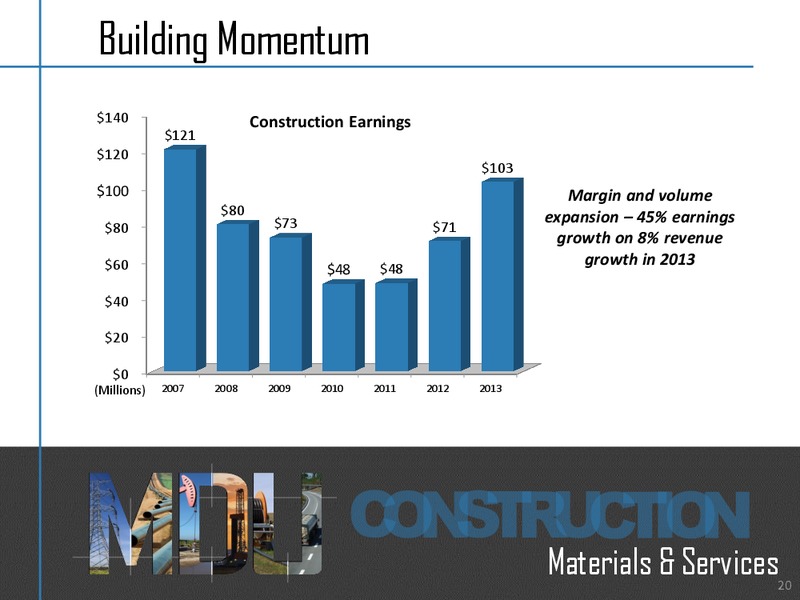 Investor Relations – MDU Resources Group Inc. – slide 19