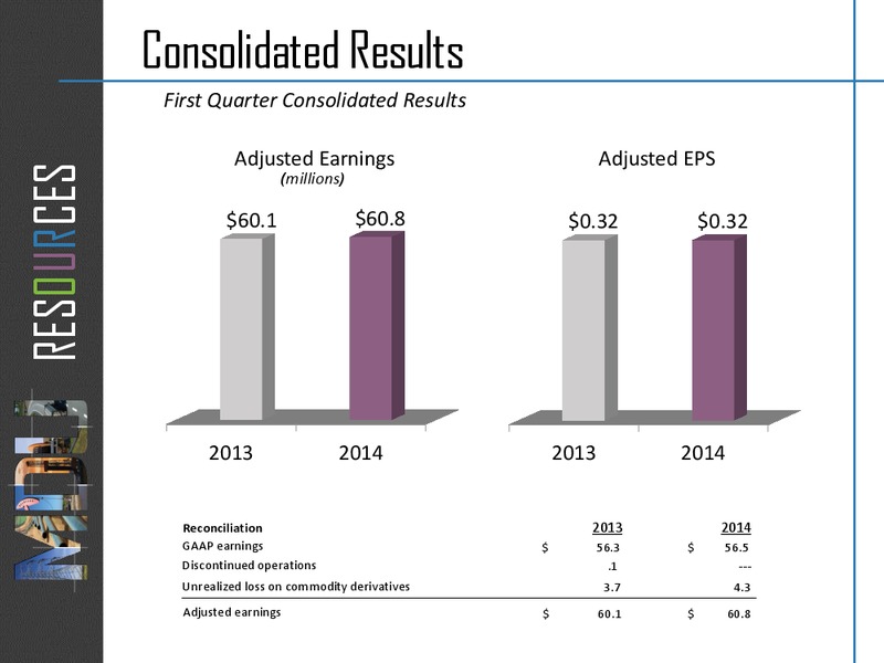 Investor Relations – MDU Resources Group Inc. – slide 33