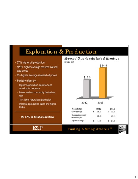 Q2 2013 EARNINGS CALL – MDU Resources Group Inc. – slide 5