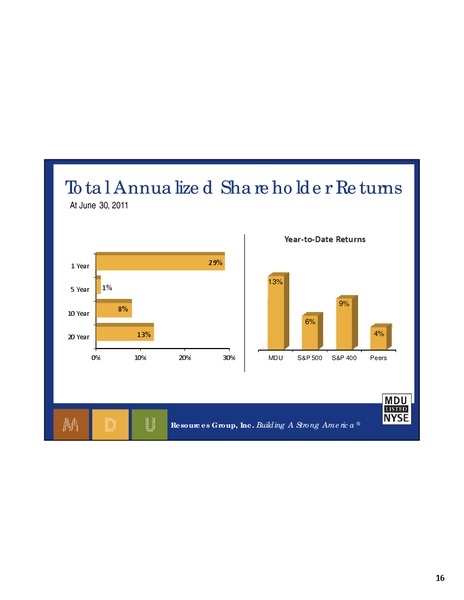 Q2 2011 EARNINGS CALL – MDU Resources Group Inc. – slide 15