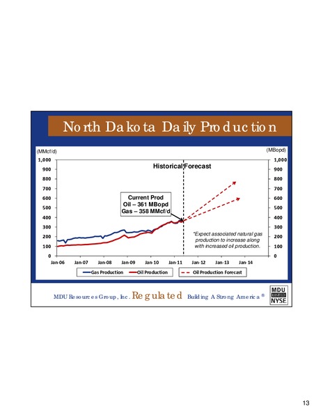 DA DAVIDSON ENGINEERING & CONSTRUCTION CONFERENCE – MDU Resources Group Inc. – slide 12
