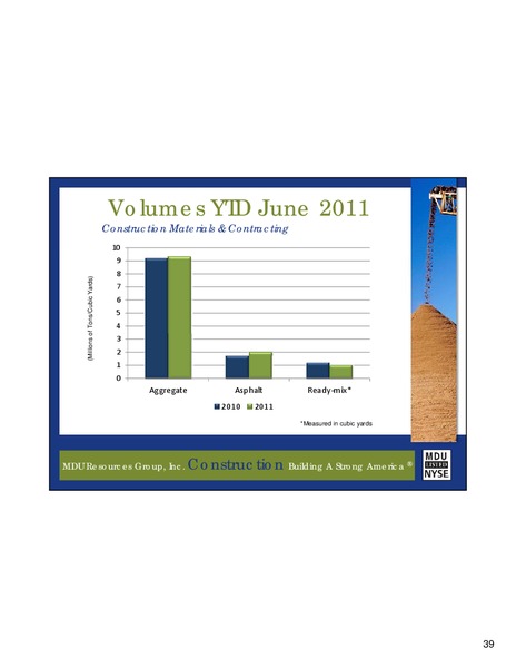DA DAVIDSON ENGINEERING & CONSTRUCTION CONFERENCE – MDU Resources Group Inc. – slide 38