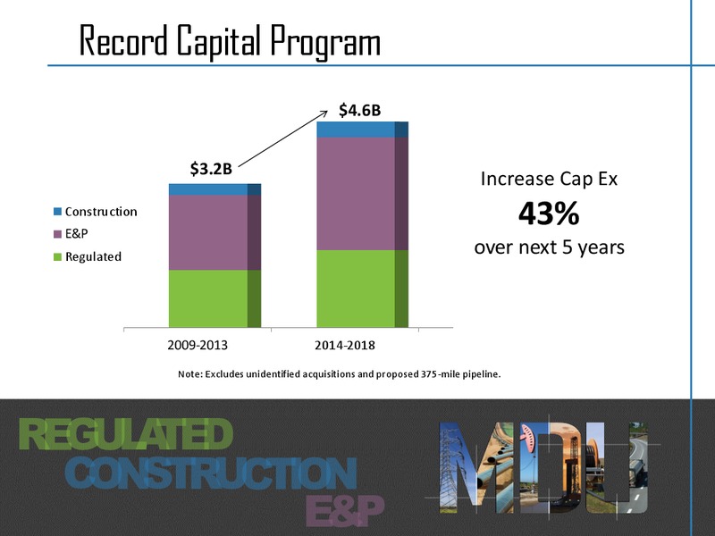 Second Quarter Earnings Conference Call August 2014 – MDU Resources Group Inc. – slide 13