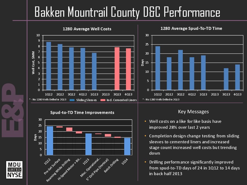 INVESTOR PRESENTATION – MDU Resources Group Inc. – slide 7