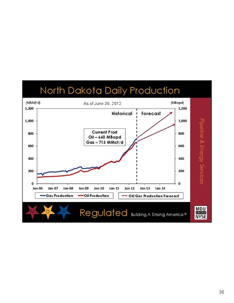 SEPTEMBER 2012 INVESTOR PRESENTATION – MDU Resources Group Inc. – slide 35