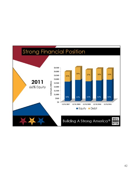 SEPTEMBER 2012 INVESTOR PRESENTATION – MDU Resources Group Inc. – slide 41