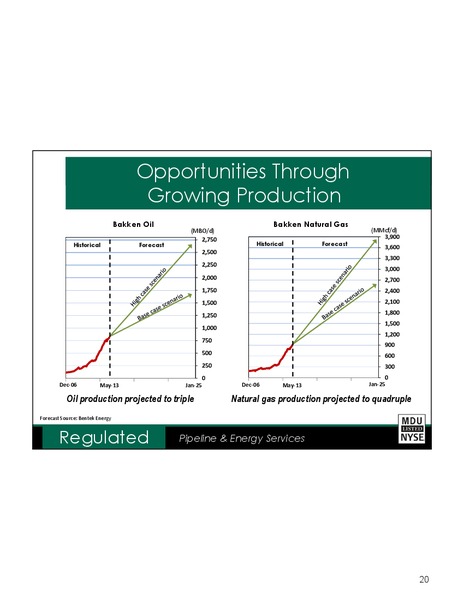 DAVIDSON ENGINEERING AND CONSTRUCTION CONFERENCE – MDU Resources Group Inc. – slide 19