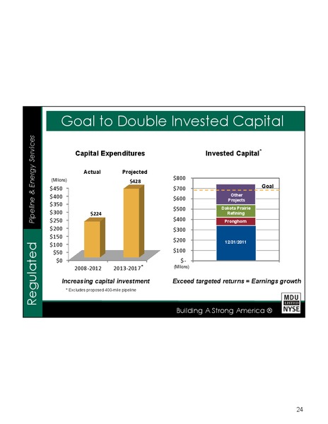 DAVIDSON ENGINEERING AND CONSTRUCTION CONFERENCE – MDU Resources Group Inc. – slide 23