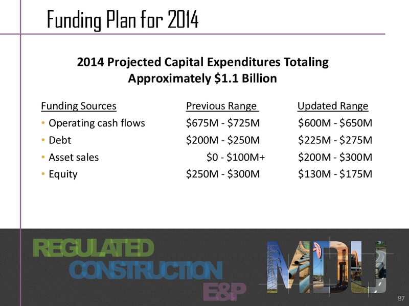 RESOURCES GROUP INC – MDU Resources Group Inc. – slide 11