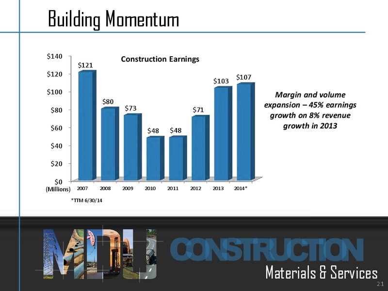 Investror Relations – MDU Resources Group Inc. – slide 20