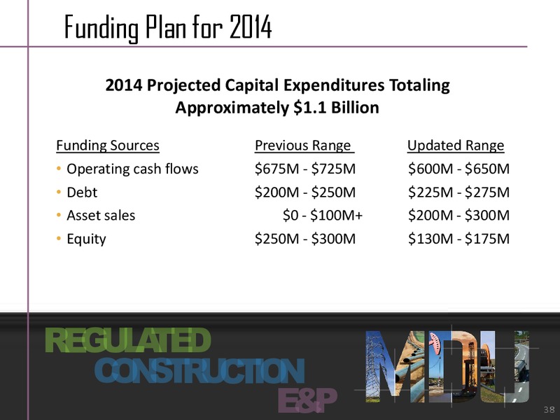 Investror Relations – MDU Resources Group Inc. – slide 37
