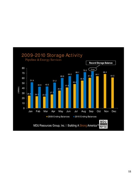 Q3 2010 EARNINGS CALL – MDU Resources Group Inc. – slide 10