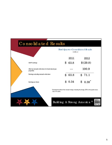 Q3 2012 EARNINGS CALL – MDU Resources Group Inc. – slide 4
