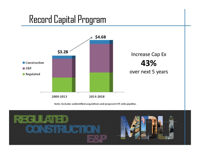 THIRD QUARTER EARNINGS CONFERENCE – MDU Resources Group Inc. – slide 13