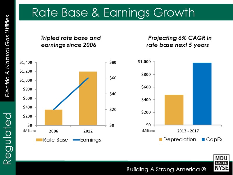 RESOURCES EEI FINANCIAL CONFERENCE – MDU Resources Group Inc. – slide 9