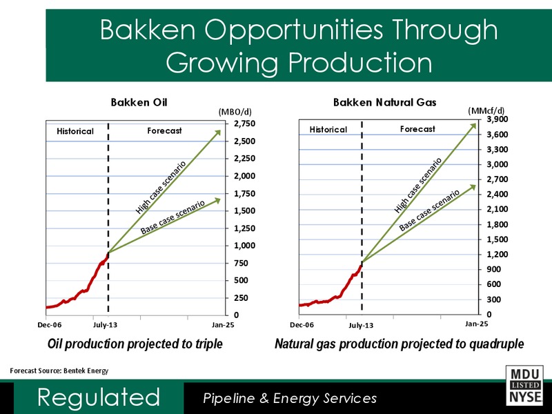RESOURCES EEI FINANCIAL CONFERENCE – MDU Resources Group Inc. – slide 13