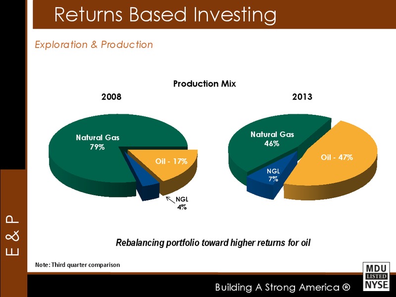 RESOURCES EEI FINANCIAL CONFERENCE – MDU Resources Group Inc. – slide 25
