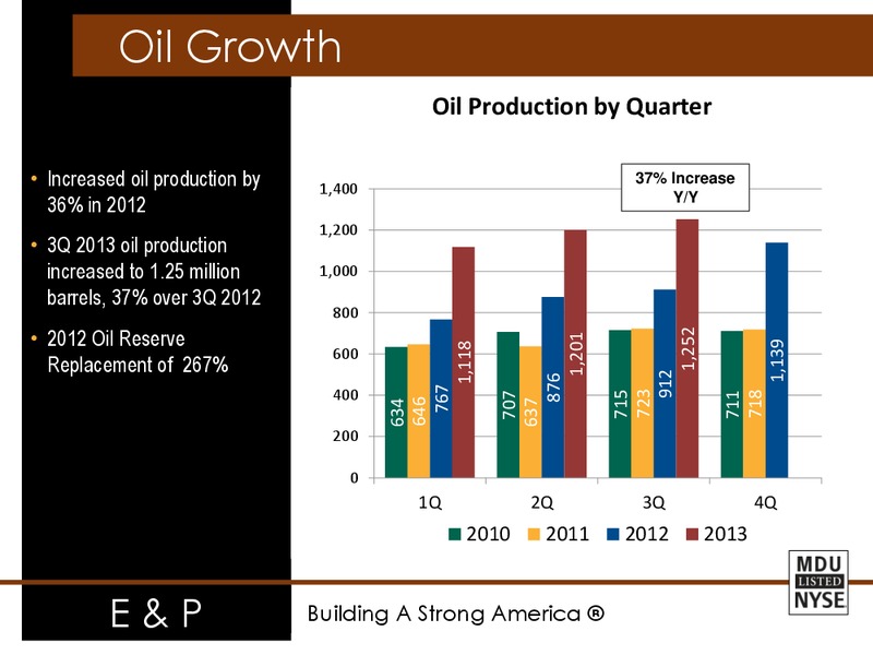 RESOURCES EEI FINANCIAL CONFERENCE – MDU Resources Group Inc. – slide 26