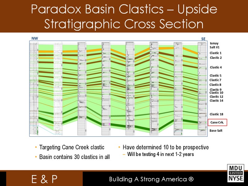 RESOURCES EEI FINANCIAL CONFERENCE – MDU Resources Group Inc. – slide 32