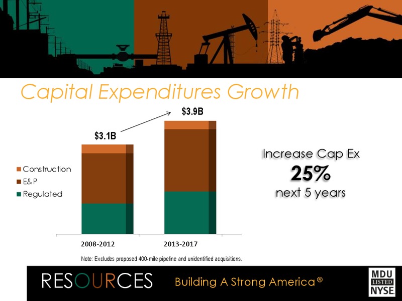 RESOURCES EEI FINANCIAL CONFERENCE – MDU Resources Group Inc. – slide 36