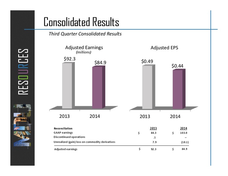 Q3 2014 EARNINGS CALL – MDU Resources Group Inc. – slide 4