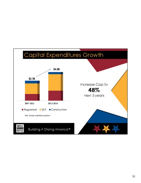 EDISON ELECTRIC INSTITUTE 47TH FINANCIAL CONFERENCE – MDU Resources Group Inc. – slide 37