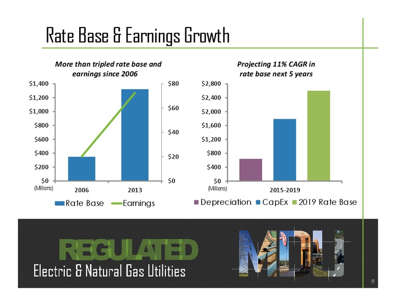 Investor Relations – MDU Resources Group Inc. – slide 7