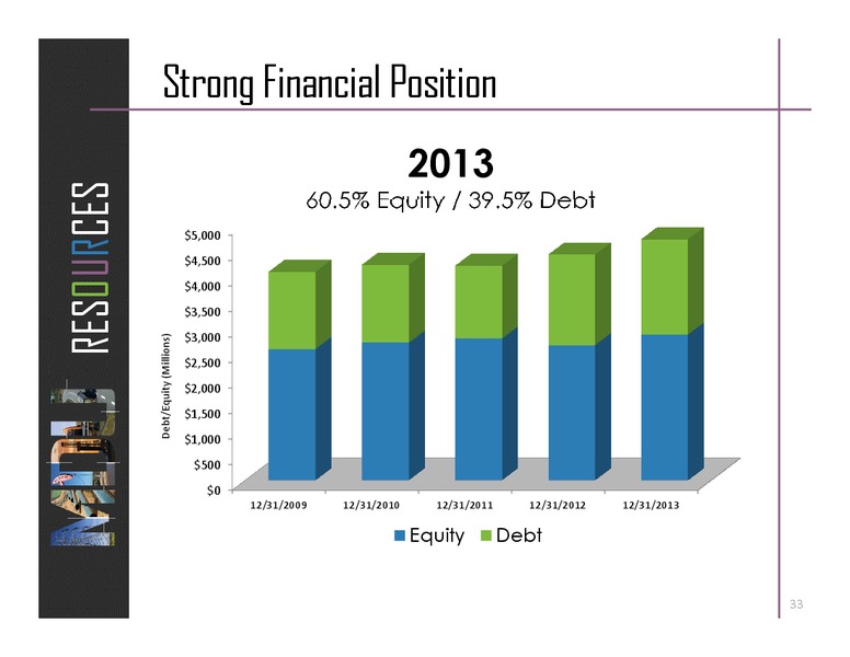 Investor Relations – MDU Resources Group Inc. – slide 32