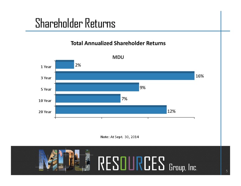 INVESTOR RELATIONS – MDU Resources Group Inc. – slide 4