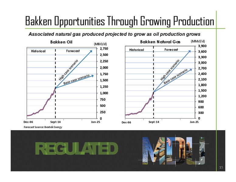 INVESTOR RELATIONS – MDU Resources Group Inc. – slide 14