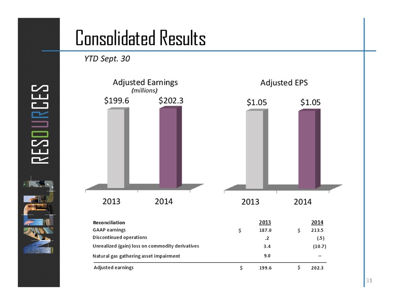 INVESTOR RELATIONS – MDU Resources Group Inc. – slide 30