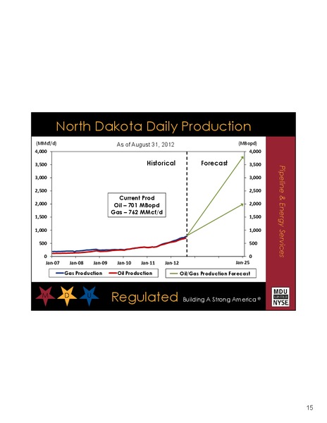 DECEMBER 2012 INVESTOR RELATIONS – MDU Resources Group Inc. – slide 14