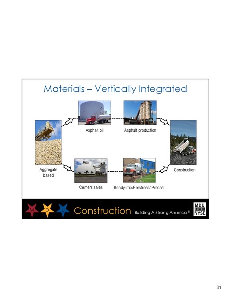 DECEMBER 2012 INVESTOR RELATIONS – MDU Resources Group Inc. – slide 30
