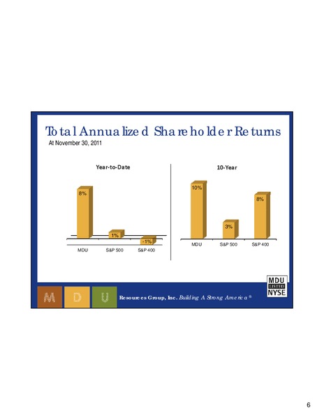 Wells Fargo Energy Conference – MDU Resources Group Inc. – slide 5