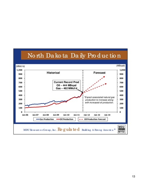 Wells Fargo Energy Conference – MDU Resources Group Inc. – slide 12