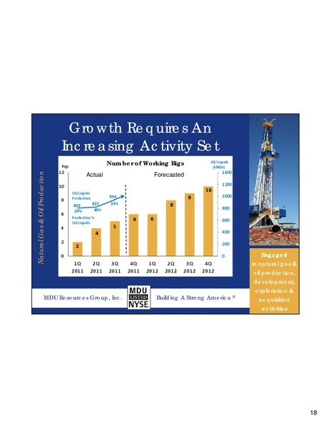 Wells Fargo Energy Conference – MDU Resources Group Inc. – slide 17