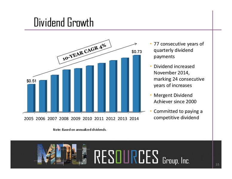 Investor Relations – MDU Resources Group Inc. – slide 34