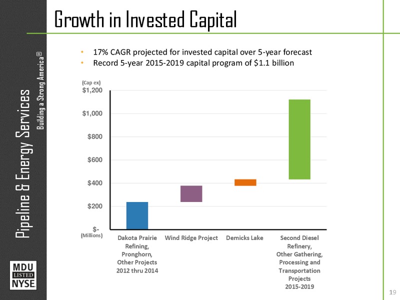 AGA Financial Forum – MDU Resources Group Inc. – slide 18