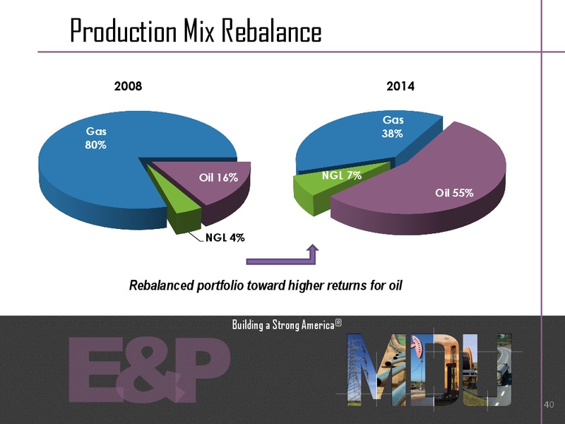 AGA Financial Forum – MDU Resources Group Inc. – slide 39
