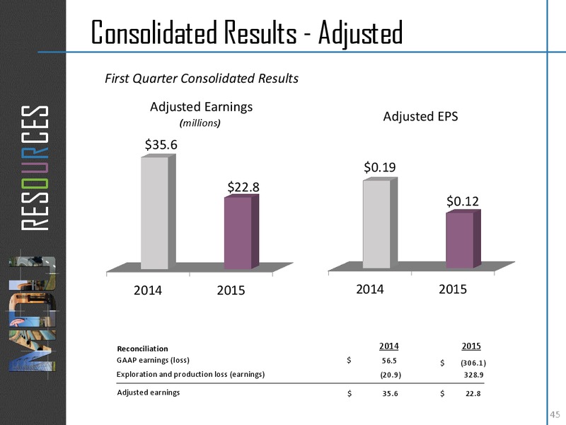 AGA Financial Forum – MDU Resources Group Inc. – slide 44
