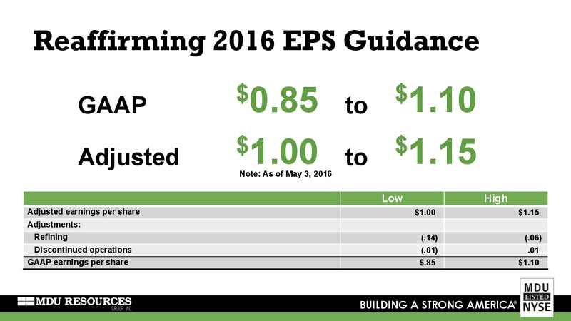 Q1 2016 Earnings Conference Call – MDU Resources Group Inc. – slide 15