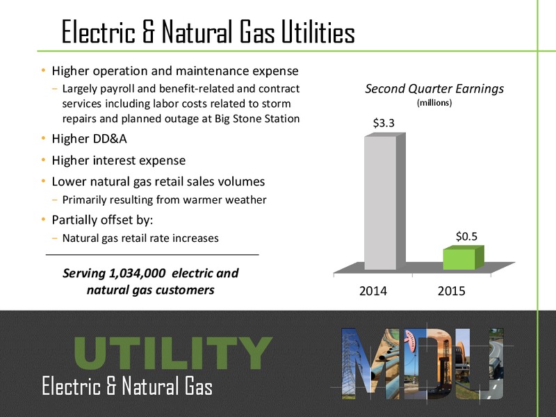 Q2 2015 Earnings Call – MDU Resources Group Inc. – slide 8
