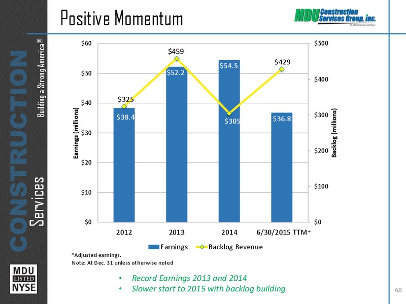 Investor Days Part 2 – MDU Resources Group Inc. – slide 10