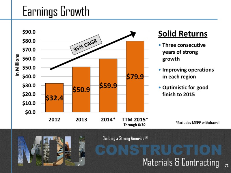 Investor Days Part 2 – MDU Resources Group Inc. – slide 21