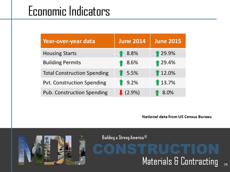 Investor Days Part 2 – MDU Resources Group Inc. – slide 24