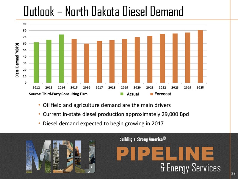 October 2015 Investor Presentation – MDU Resources Group Inc. – slide 22