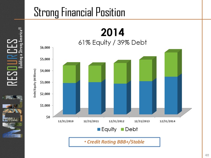 October 2015 Investor Presentation – MDU Resources Group Inc. – slide 47