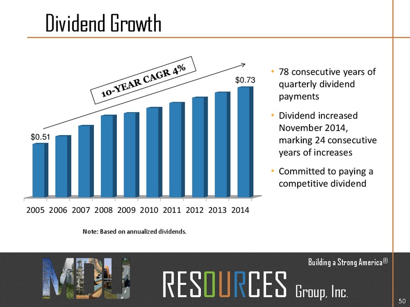 October 2015 Investor Presentation – MDU Resources Group Inc. – slide 49