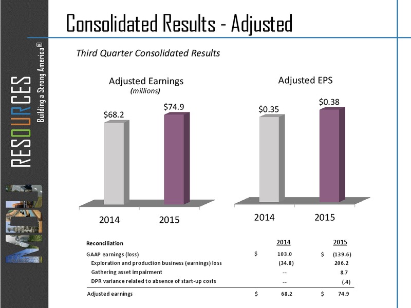 Q3 2015 Results – MDU Resources Group Inc. – slide 4