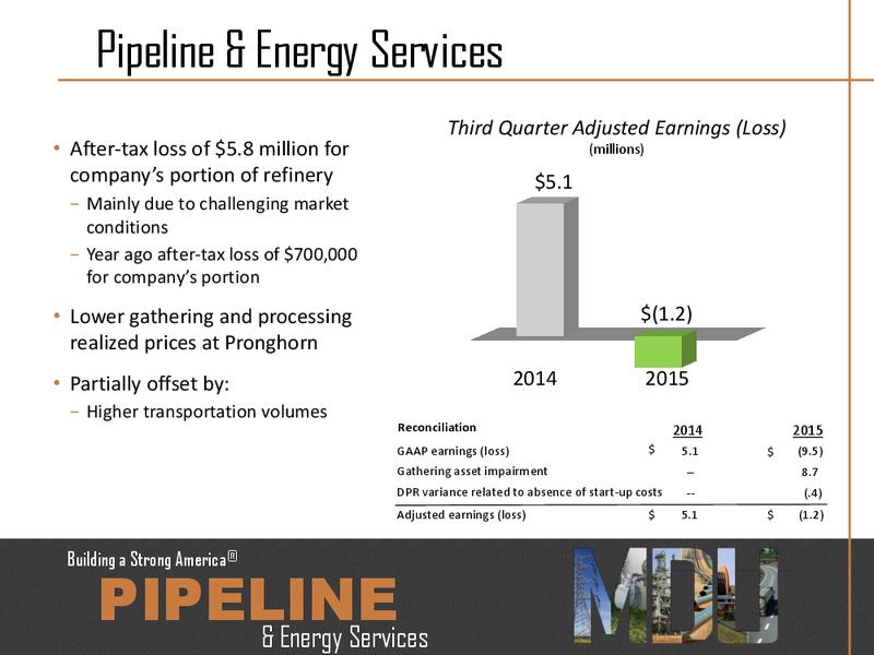 Q3 2015 Results – MDU Resources Group Inc. – slide 7